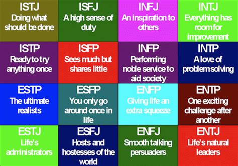 myers briggs dating site